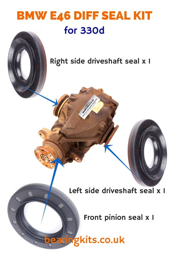 BMW 330d diff oil leak kit