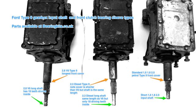 Ford Type 9 gearbox versions