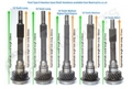 CATERHAM 7 SIGMA ENGINE TYPE 9 GEARBOX INPUT SHAFT 19 TEETH