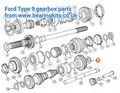 TYPE 9 GEARBOX LAYGEAR REAR 5TH GEAR NUT